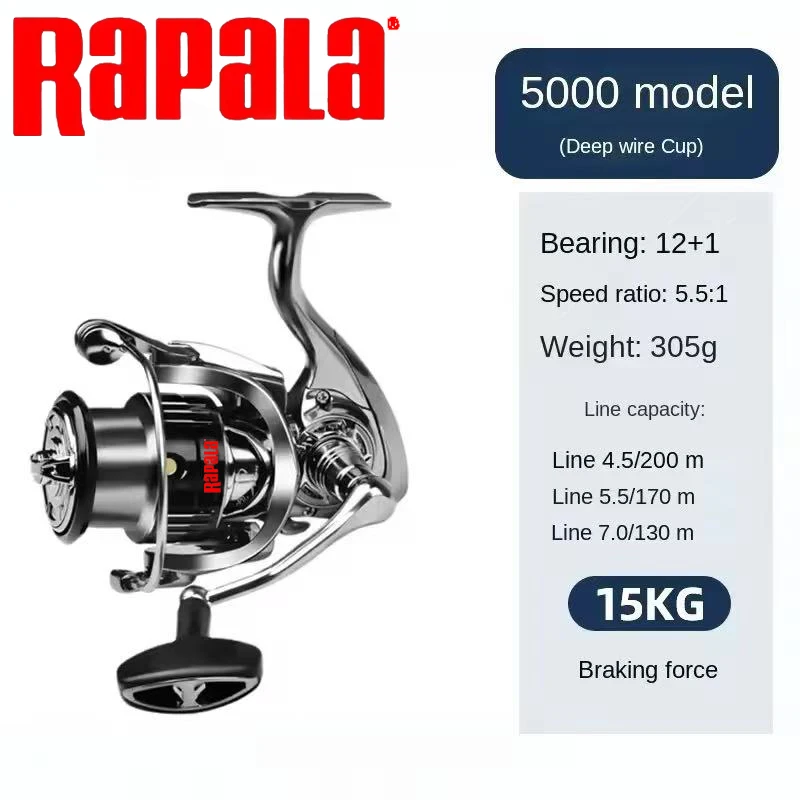 Rapala Spinnrolle 18KG Max Bre – Abu Garcia Reel Max Bewertung und Preis