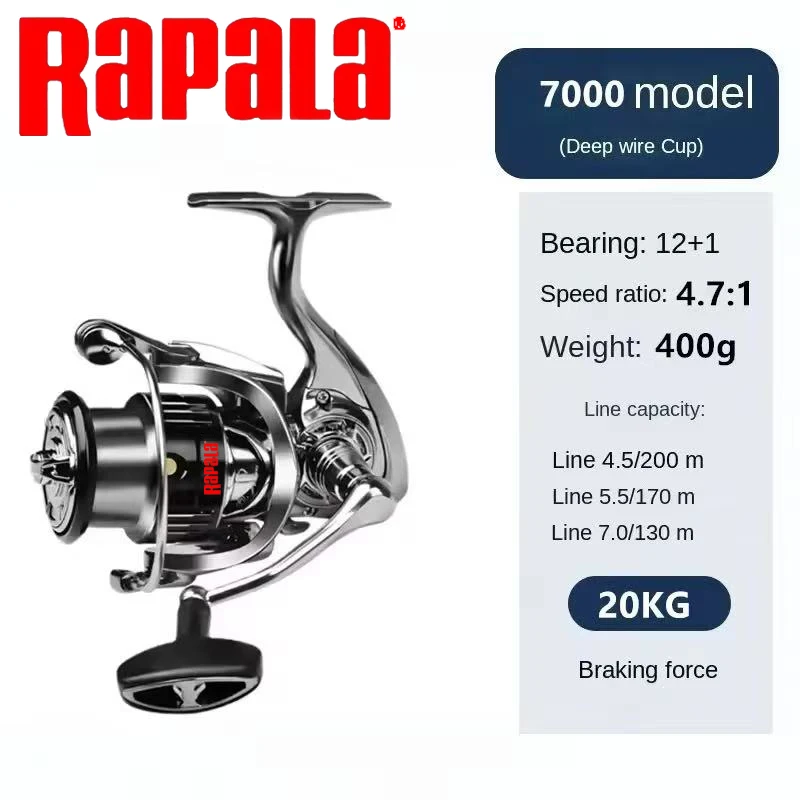 Rapala Spinnrolle 18KG Max Bre – Abu Garcia Reel Max Bewertung und Preis