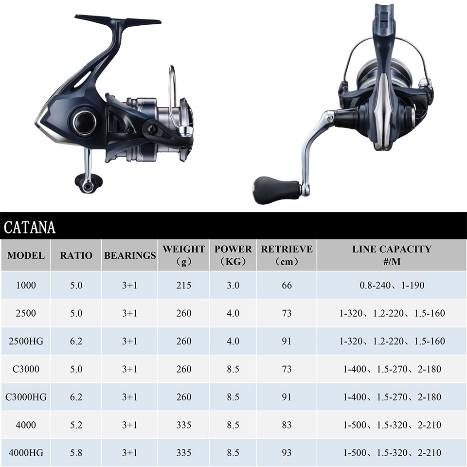 Shimano Catana Spinning Angel  – Abu Garcia Reel Max Bewertung und Preis